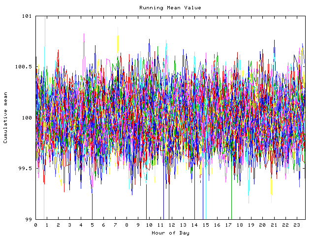 Mean deviation plot for indiv