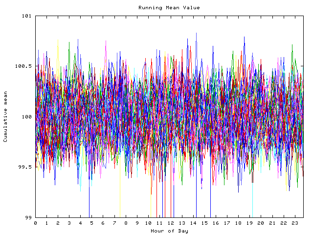 Mean deviation plot for indiv