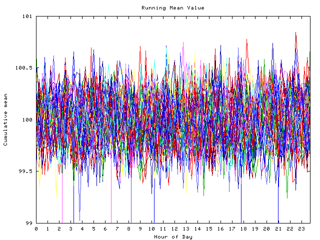 Mean deviation plot for indiv