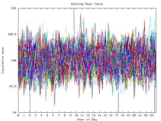 Mean deviation plot for indiv