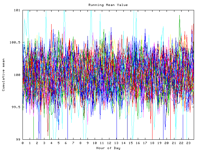 Mean deviation plot for indiv