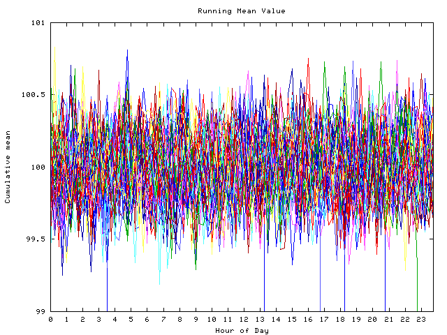 Mean deviation plot for indiv