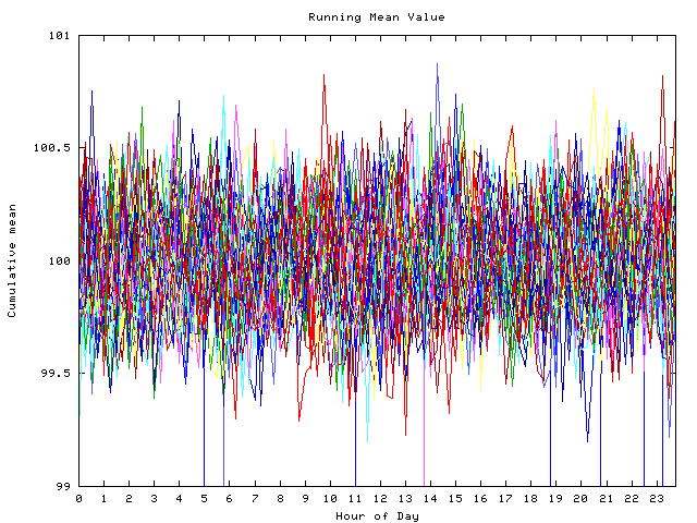 Mean deviation plot for indiv