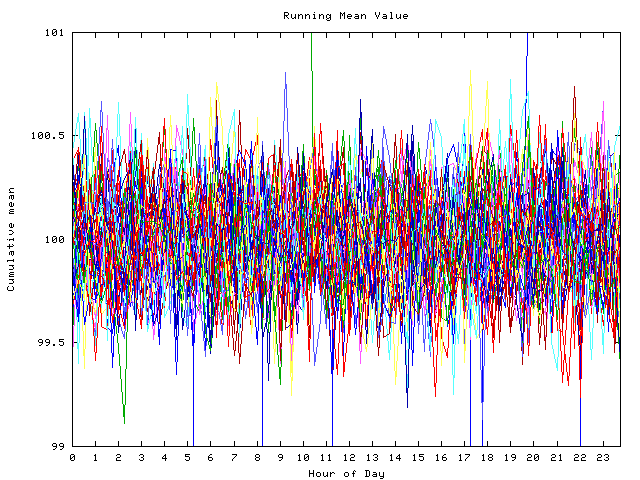 Mean deviation plot for indiv