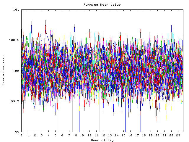 Mean deviation plot for indiv