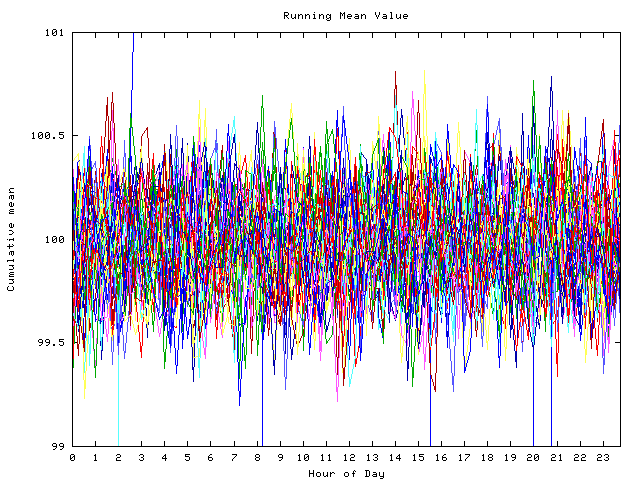 Mean deviation plot for indiv