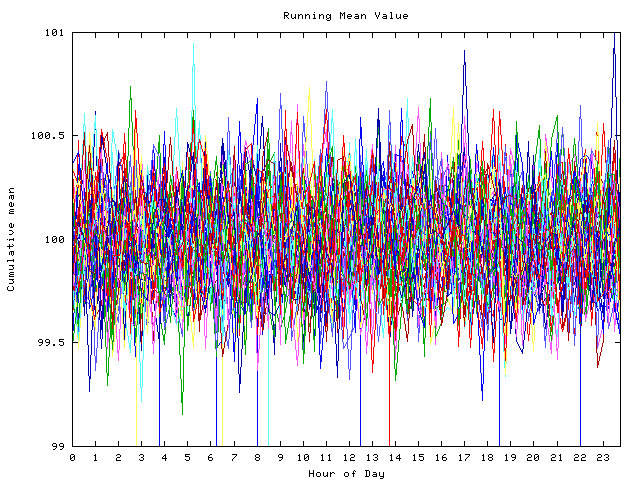 Mean deviation plot for indiv