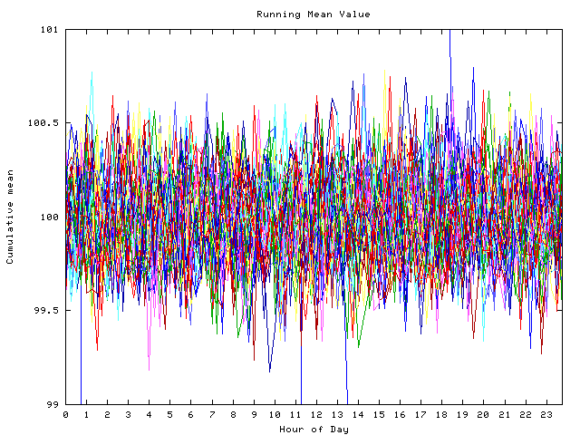 Mean deviation plot for indiv