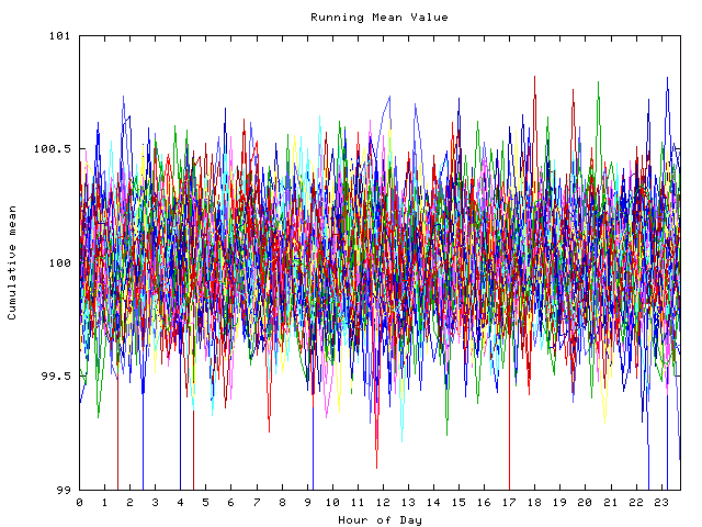 Mean deviation plot for indiv