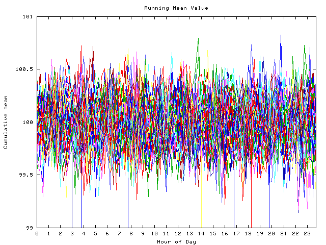 Mean deviation plot for indiv