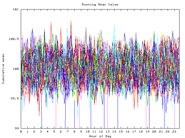 Mean deviation plot for indiv