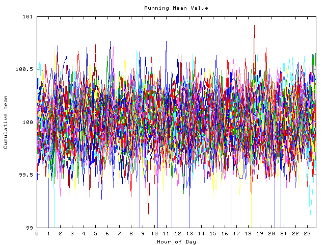 Mean deviation plot for indiv