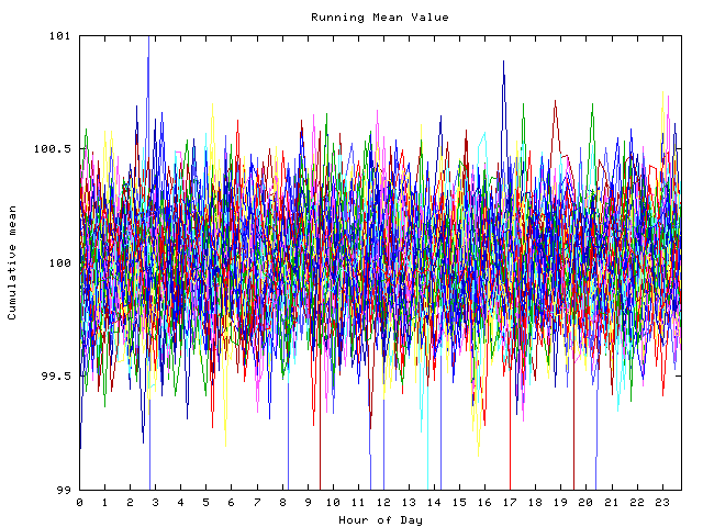 Mean deviation plot for indiv