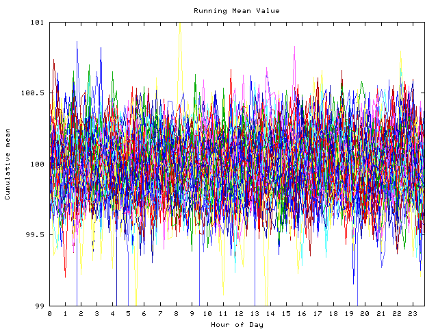 Mean deviation plot for indiv