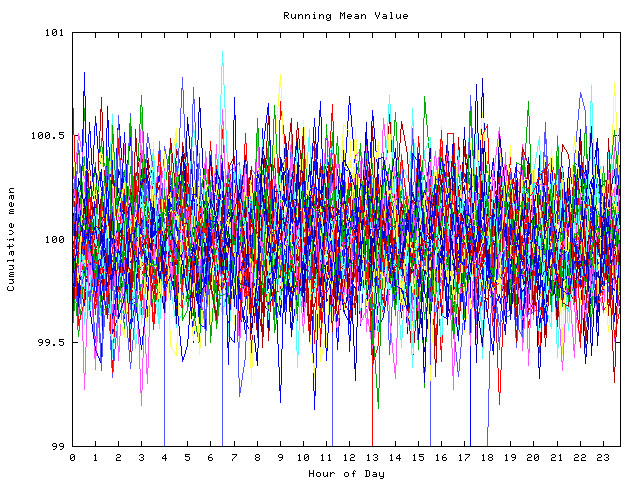 Mean deviation plot for indiv