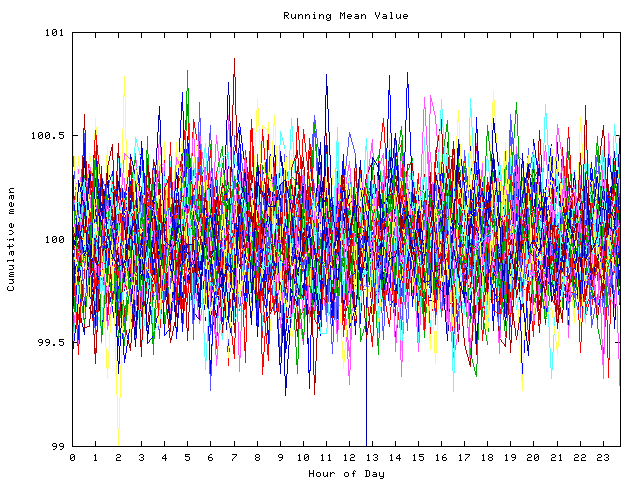 Mean deviation plot for indiv