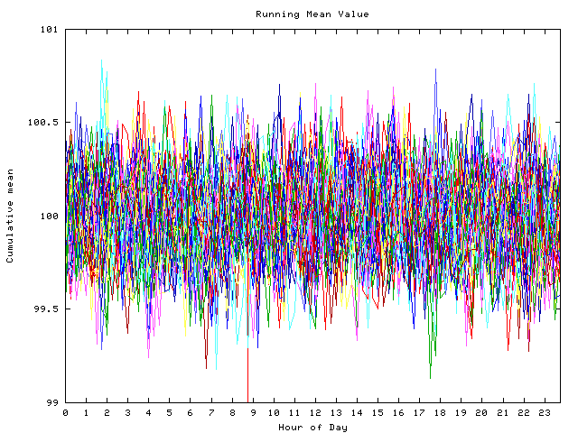 Mean deviation plot for indiv