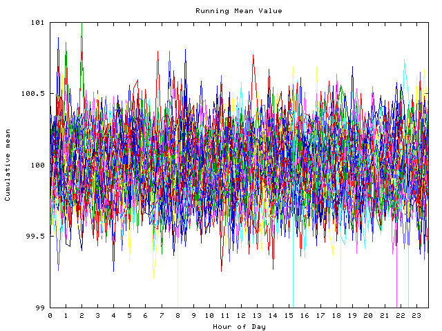 Mean deviation plot for indiv