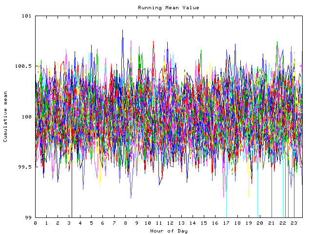 Mean deviation plot for indiv