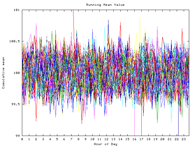 Mean deviation plot for indiv