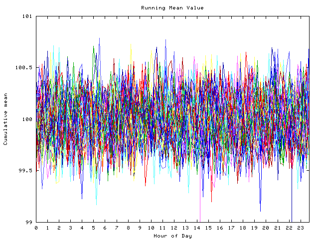 Mean deviation plot for indiv