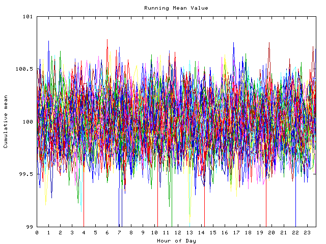 Mean deviation plot for indiv