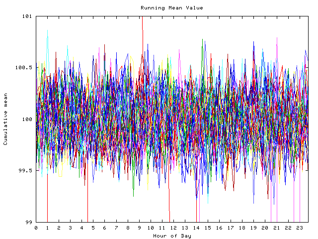 Mean deviation plot for indiv