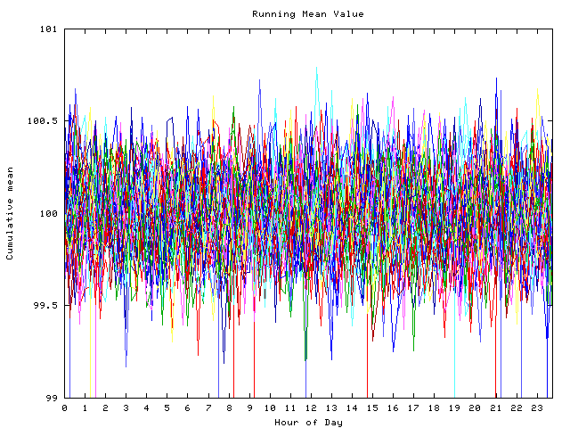 Mean deviation plot for indiv