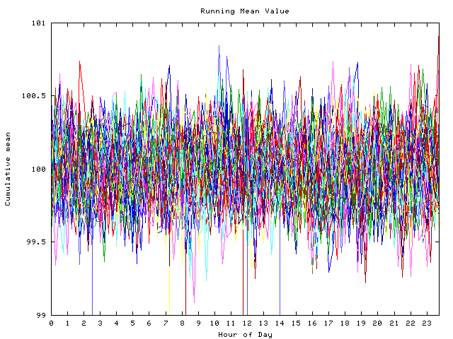 Mean deviation plot for indiv