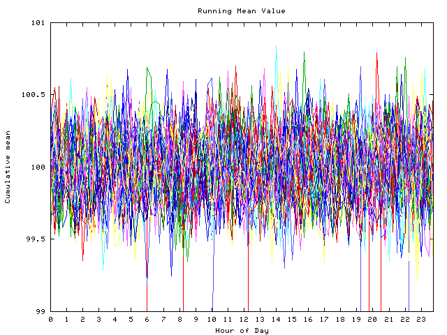 Mean deviation plot for indiv