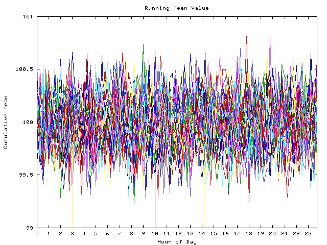 Mean deviation plot for indiv