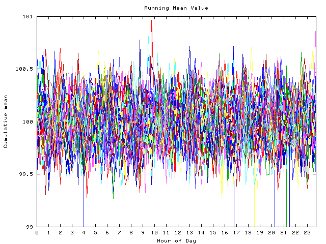 Mean deviation plot for indiv