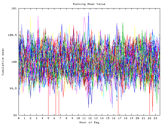 Mean deviation plot for indiv