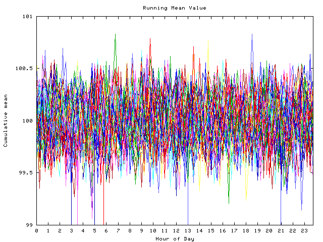 Mean deviation plot for indiv