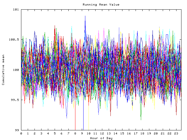 Mean deviation plot for indiv