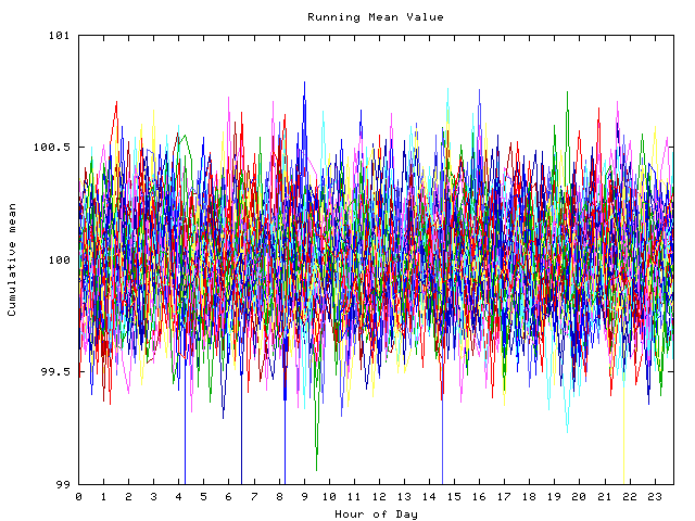 Mean deviation plot for indiv