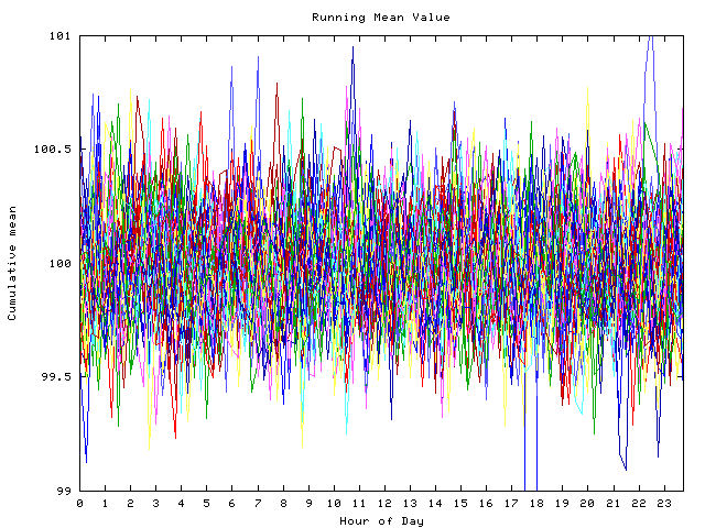 Mean deviation plot for indiv