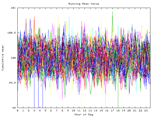 Mean deviation plot for indiv