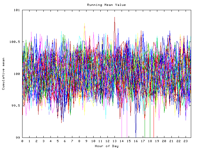 Mean deviation plot for indiv