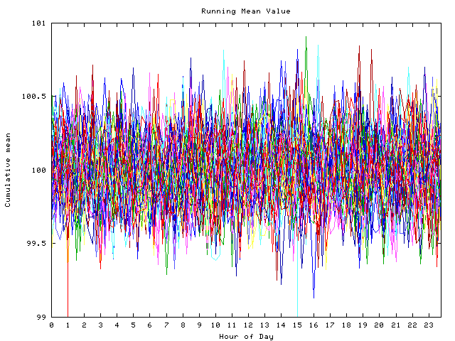 Mean deviation plot for indiv