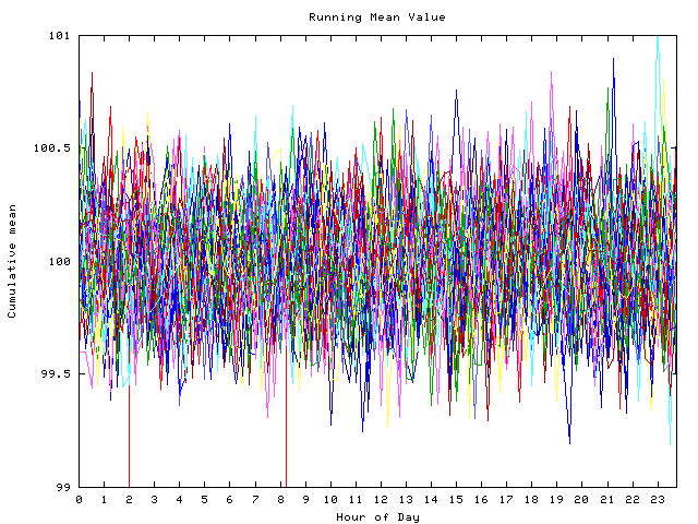 Mean deviation plot for indiv