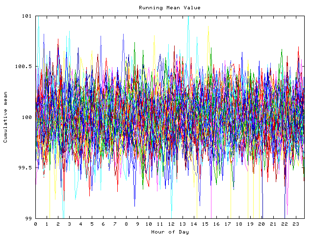 Mean deviation plot for indiv