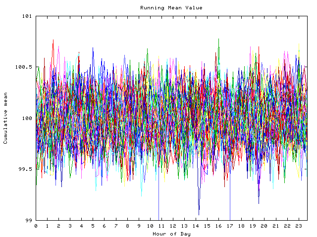 Mean deviation plot for indiv