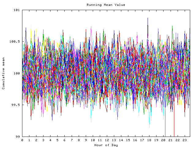 Mean deviation plot for indiv