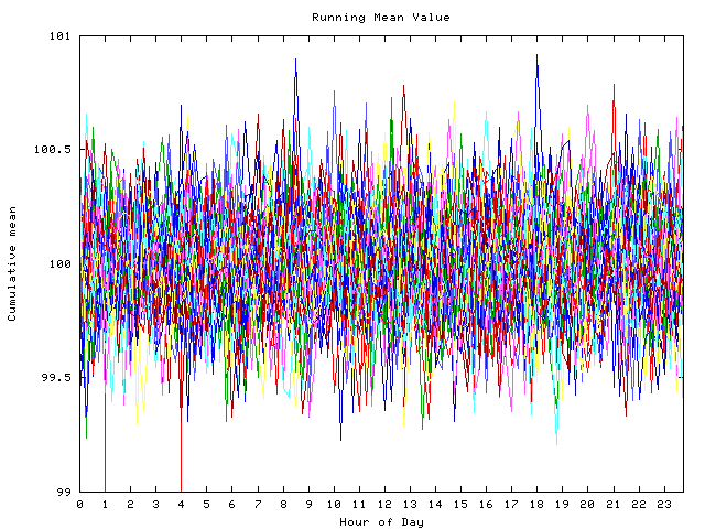 Mean deviation plot for indiv