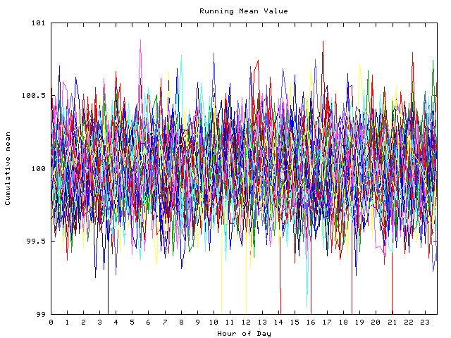 Mean deviation plot for indiv