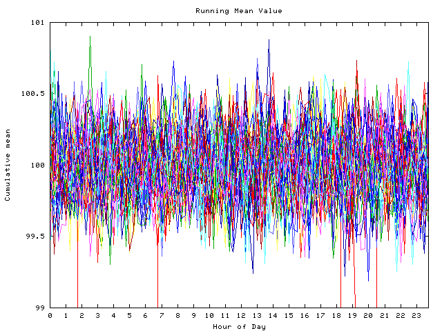 Mean deviation plot for indiv