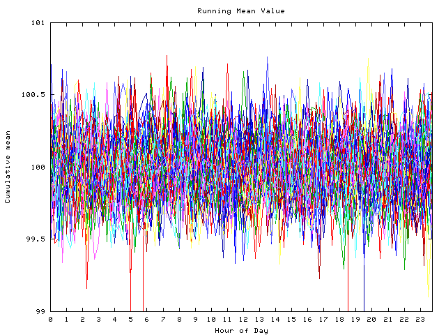 Mean deviation plot for indiv