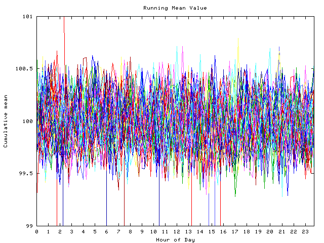 Mean deviation plot for indiv