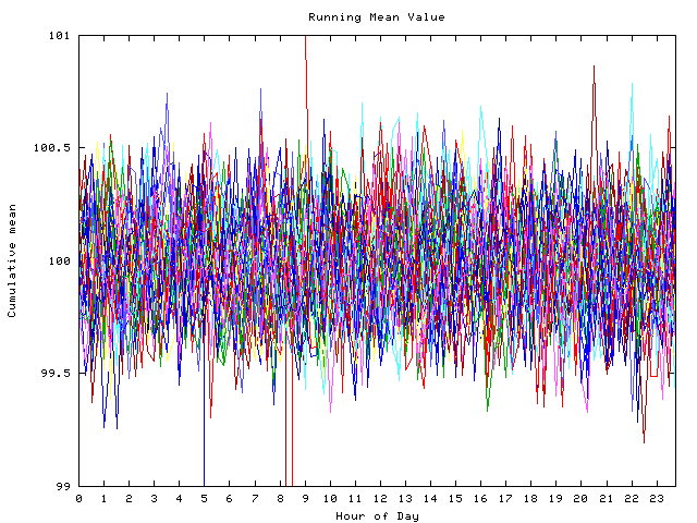 Mean deviation plot for indiv